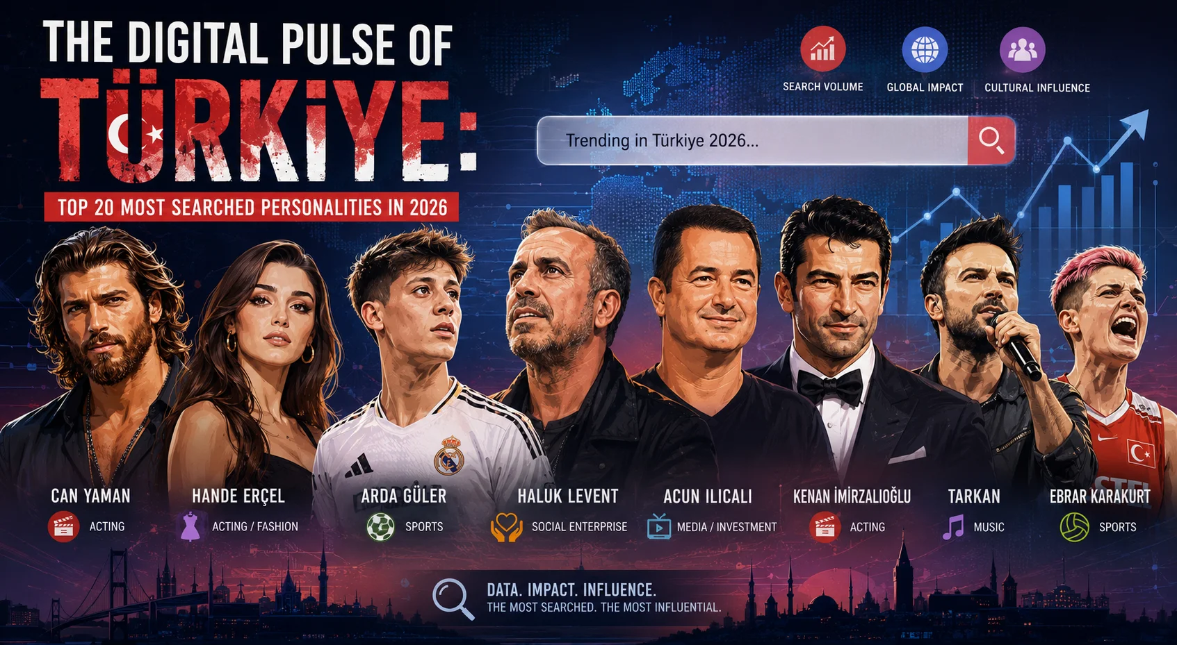 Top 20 Most Searched Personalities in 2026 1 The Digital pulse of Türkiye 2026